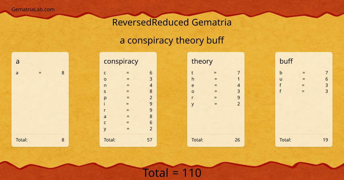 a conspiracy theory buff in reversedReduced Gematria